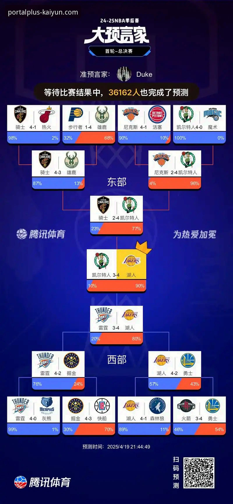 资深用户郑先生开云平台观赛心得：湖人锁定季后赛，历史赛区冠军数追平绿军