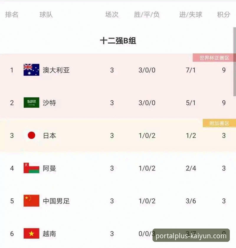 揭秘世预赛附加赛决赛夜：四场激战背后的数据与趋势分析
