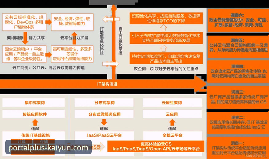 揭秘开云体育优惠活动背后的行业逻辑：从用户需求到技术驱动的深度解析